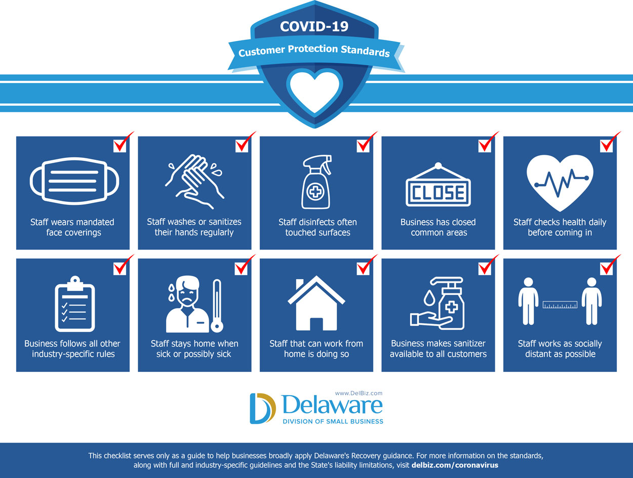 COVID 10 Customer Protection Standards Checklist Checked